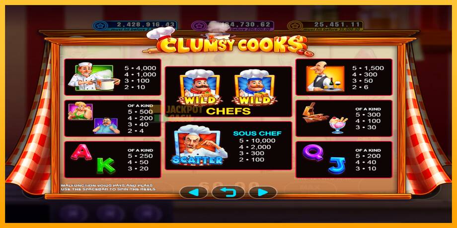 Clumsy Cooks машина за игри за пари, слика 3