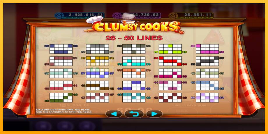 Clumsy Cooks машина за игри за пари, слика 5