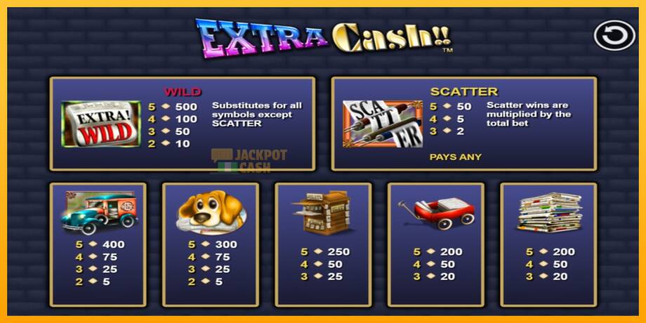 Extra Cash машина за игри за пари, слика 3