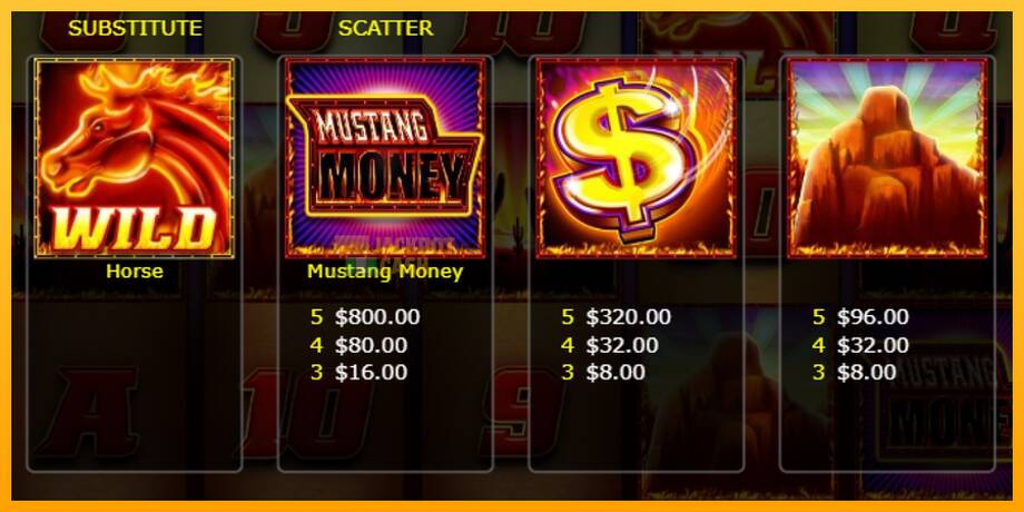 Mustang Money Raging Roosters машина за игри за пари, слика 4