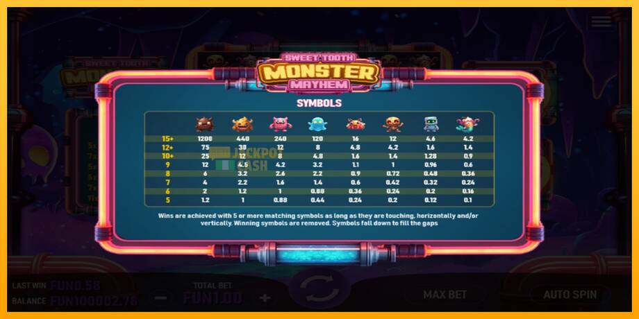 Sweet Tooth Monster Mayhem машина за игри за пари, слика 3